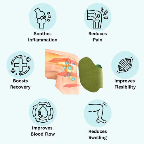 WellKnee™ - Natural Knee Pain Relief Patches